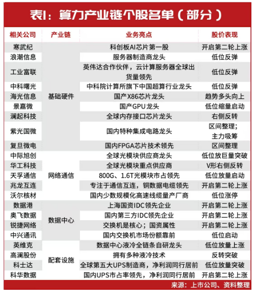 建宝优配 当前，就看这两条主线！