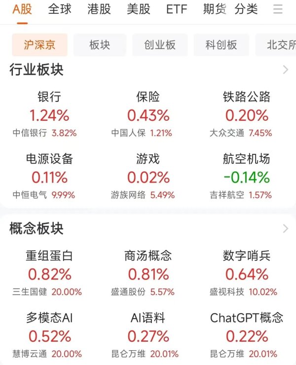 桥宜速配 猝不及防！大跳水