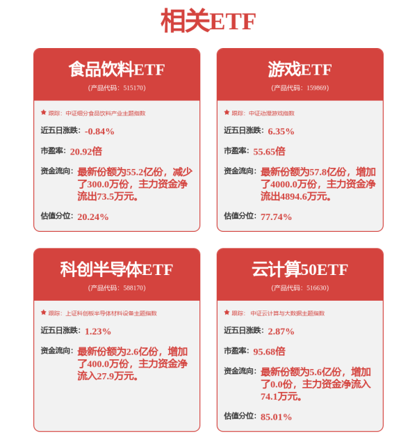 七星配资  强劲吸金，超50亿！