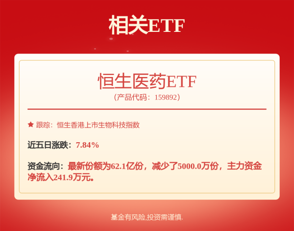 浩鼎中心 多股大涨，医药行业的商业变现周期走到哪了？